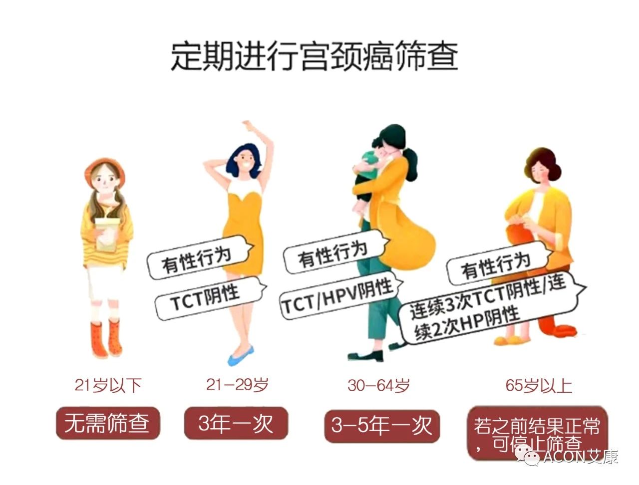 HPV轉(zhuǎn)陰其實(shí)很簡單， 女性必知的宮頸癌真相