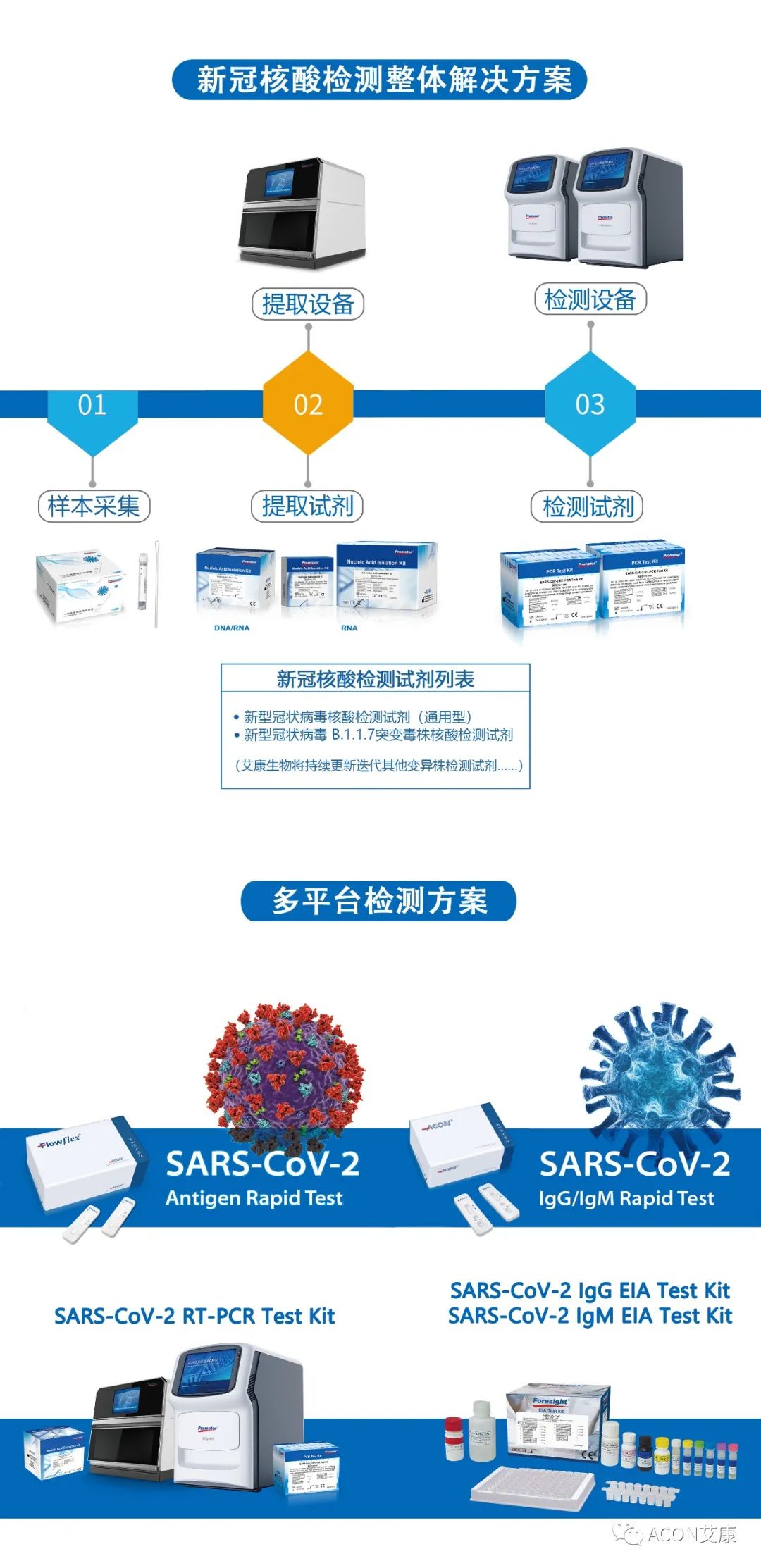 一管多檢，艾康生物成功研發(fā)新型冠狀病毒 B.1.1.7突變毒株核酸檢測(cè)試劑